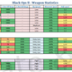 Illustration for article titled emBlack Ops IIs/em Weapons, Broken Down Into Tiny Statistics